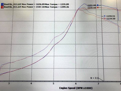 PLAZMAMAN MUSTANG FORD – COYOTE 5.0L BILLET INTAKE