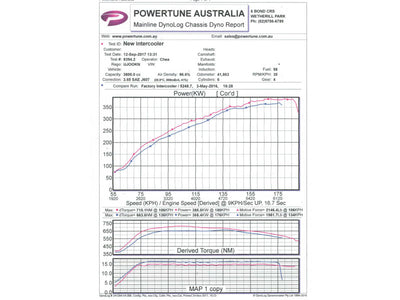 R35 GT-R PRO SERIES INTERCOOLER ONLY