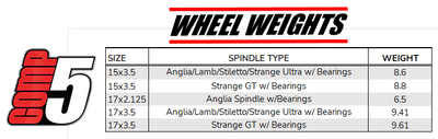 COMP 5 - 15in SPINDLE MOUNT FRONT