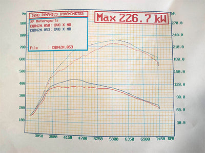 PLAZMAMAN EVO 10 – 4B11T INTAKE MANIFOLD 4-8 INJECTOR